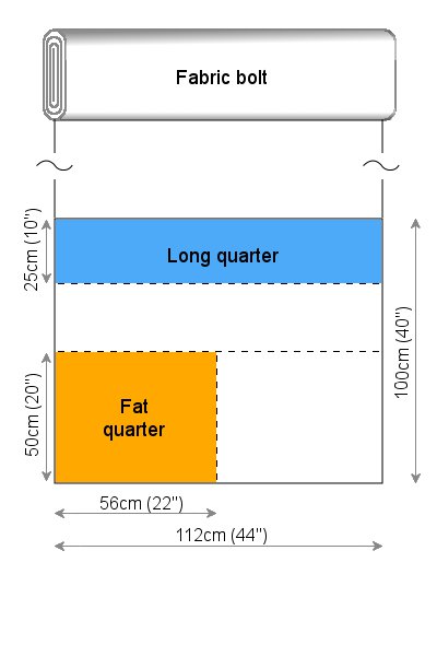 Fat Quarter and Long Quarter